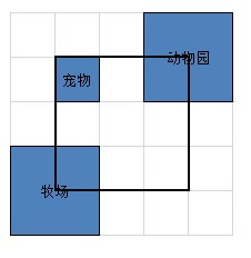 開羅財閥都市