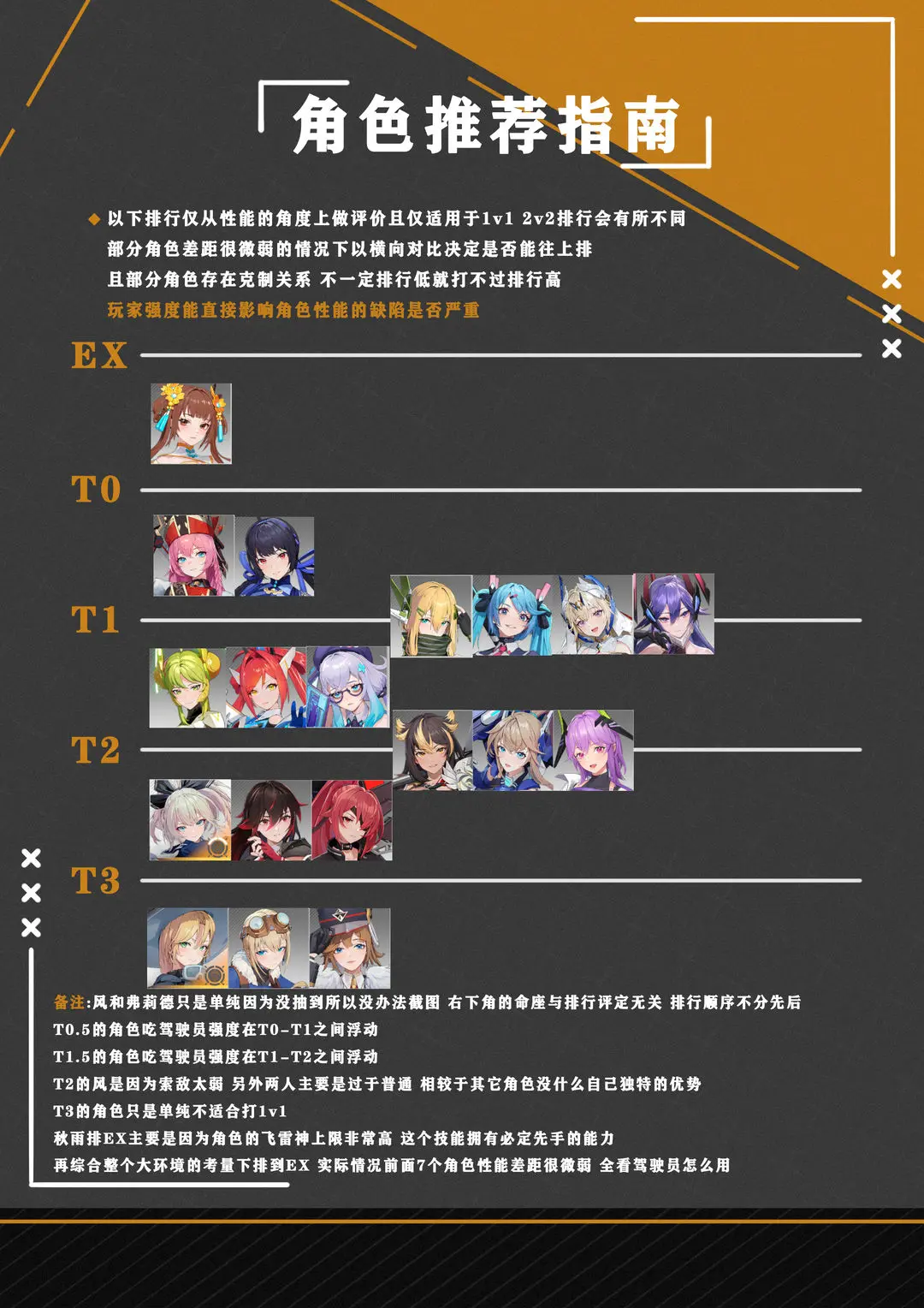 星之翼手游