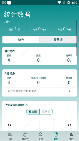 iToDo