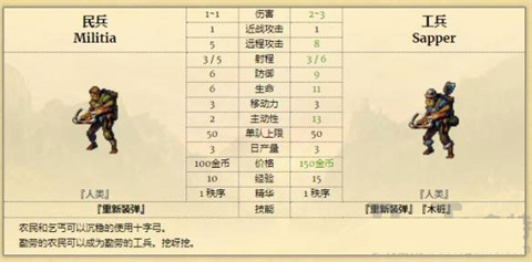 征服之歌