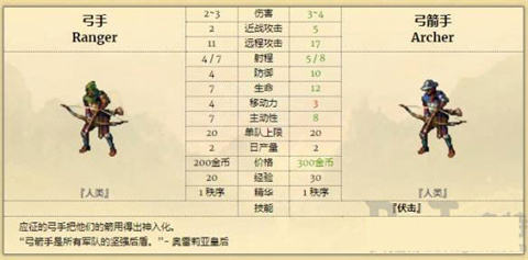 征服之歌