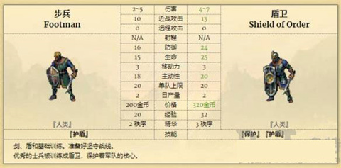 征服之歌