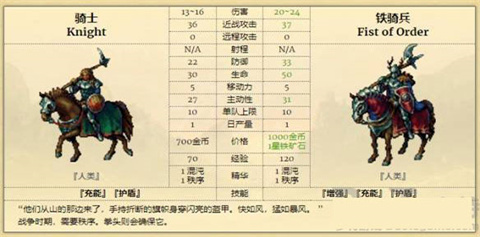 征服之歌