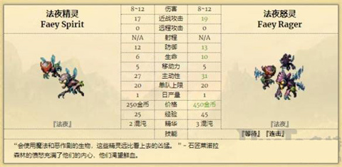 征服之歌