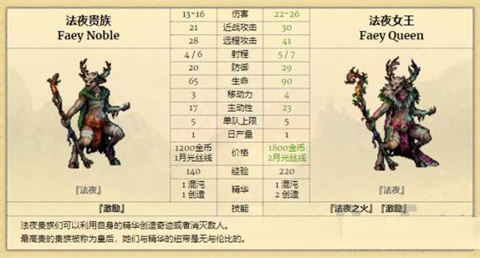 征服之歌