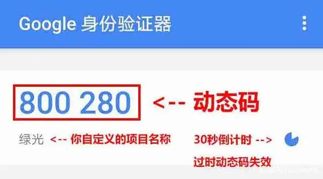 Google身份證驗(yàn)證器