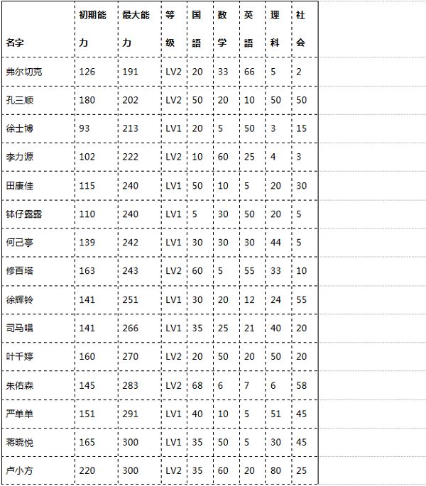 口袋学院物语2官方正版