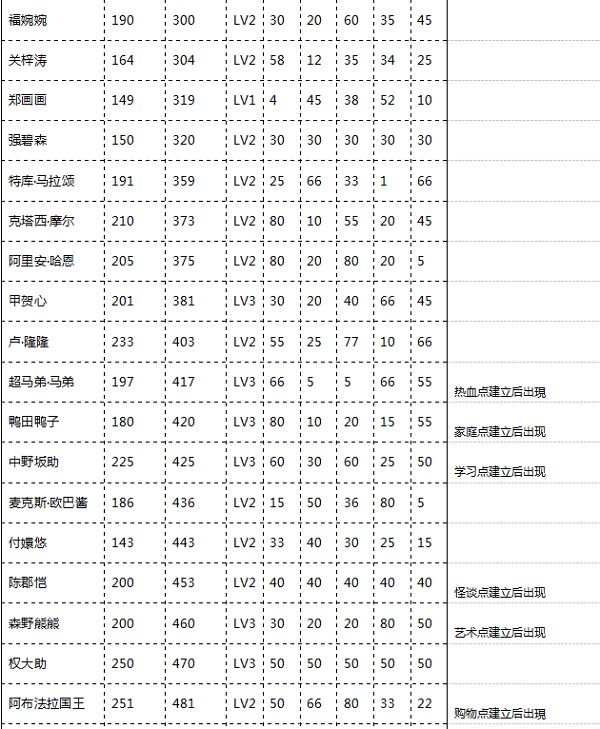 口袋学院物语2官方正版