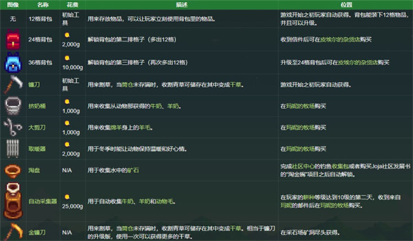 星露谷物語免費(fèi)版