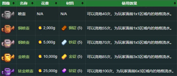 星露谷物語免費(fèi)版