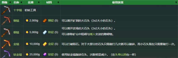 星露谷物語免費(fèi)版