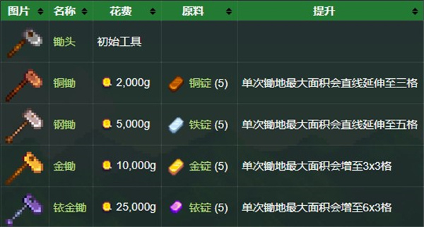 星露谷物語免費(fèi)版