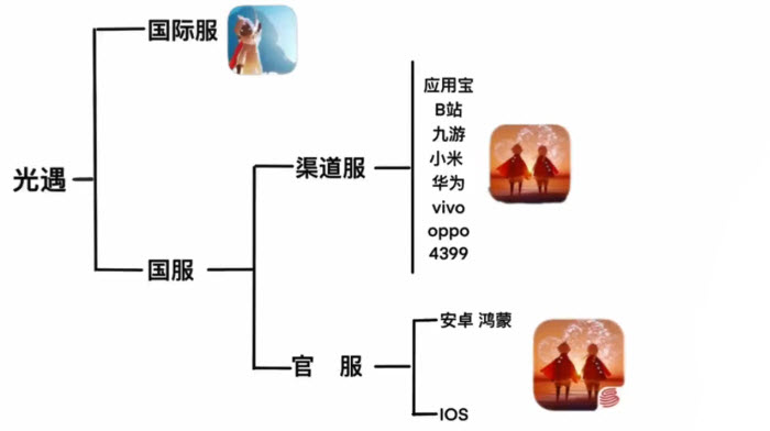 光遇官方正版