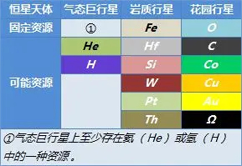 異星探險