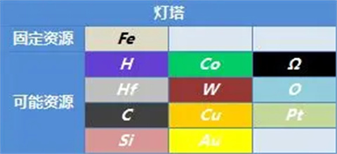 異星探險