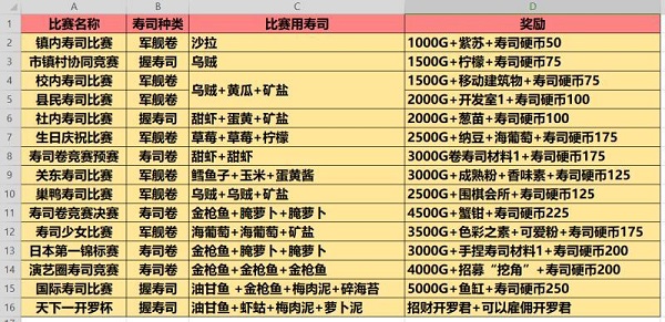 开罗海鲜寿司物语debug