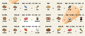 開羅美食夢(mèng)物語(yǔ)漢化版