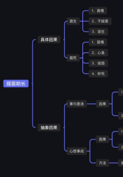 模型树