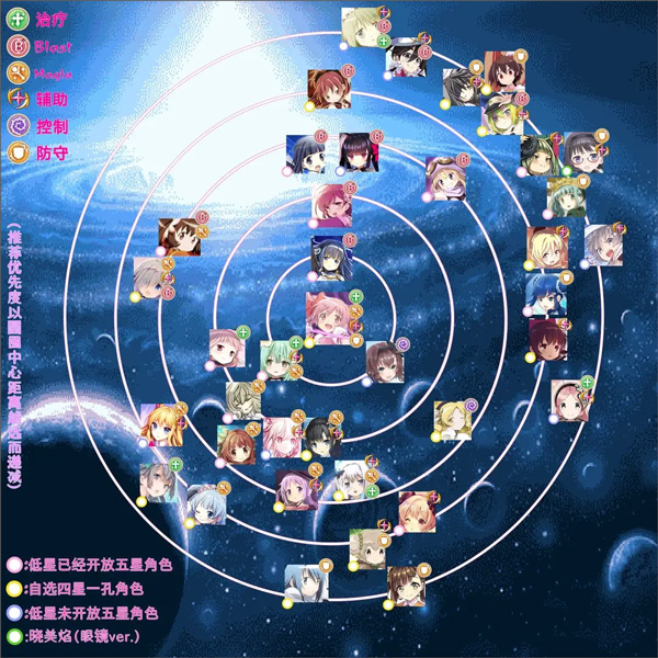魔法少女小圓Magia Exedra手機(jī)版