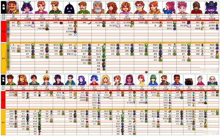 Stardew Valley1.6手機(jī)版