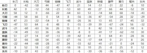 三國群英傳2手機(jī)單機(jī)版