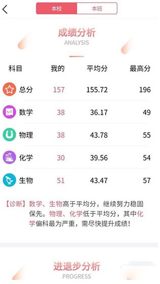七天学堂成绩查询