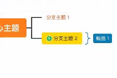GitMind思乎思维导图