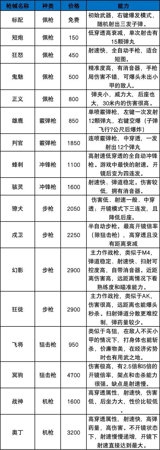 无畏契约国际服