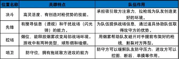 无畏契约国际服