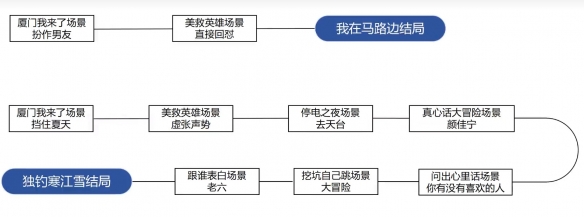完蛋我被美女包围了房间里的心跳