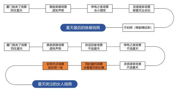 完蛋我被美女包围了房间里的心跳