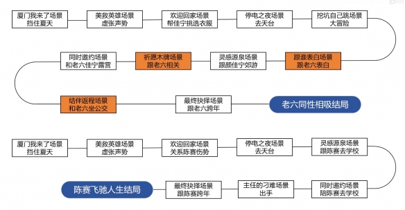 完蛋我被美女包围了房间里的心跳