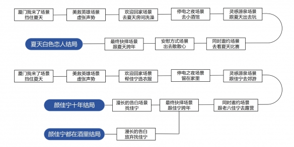 完蛋我被美女包围了房间里的心跳