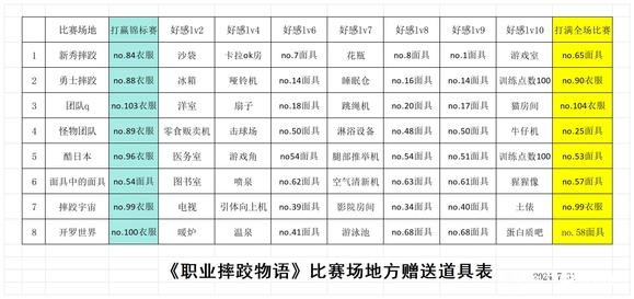 摔跤擂臺(tái)物語(yǔ)debug