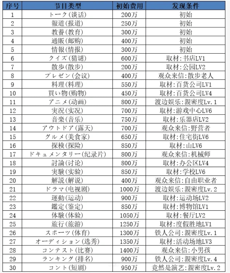 TV演播室物语