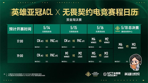 五月沪上电竞烽烟起，三大巅峰赛事决战英雄亚冠ACL荣耀之巅