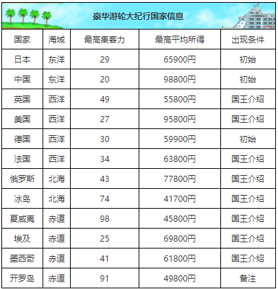 开罗豪华游轮大纪行