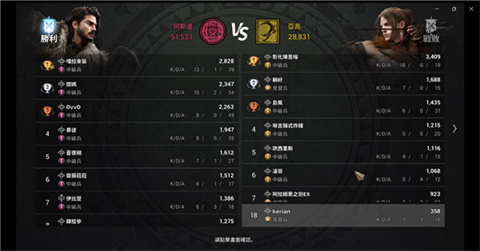 阿斯达年代记