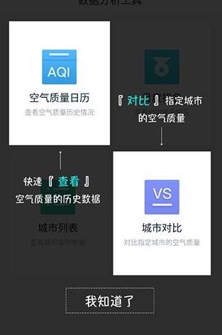 空氣質(zhì)量發(fā)布