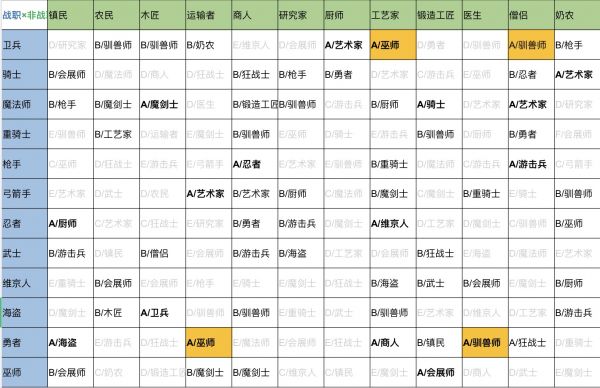 王都創(chuàng)世物語無限鉆石