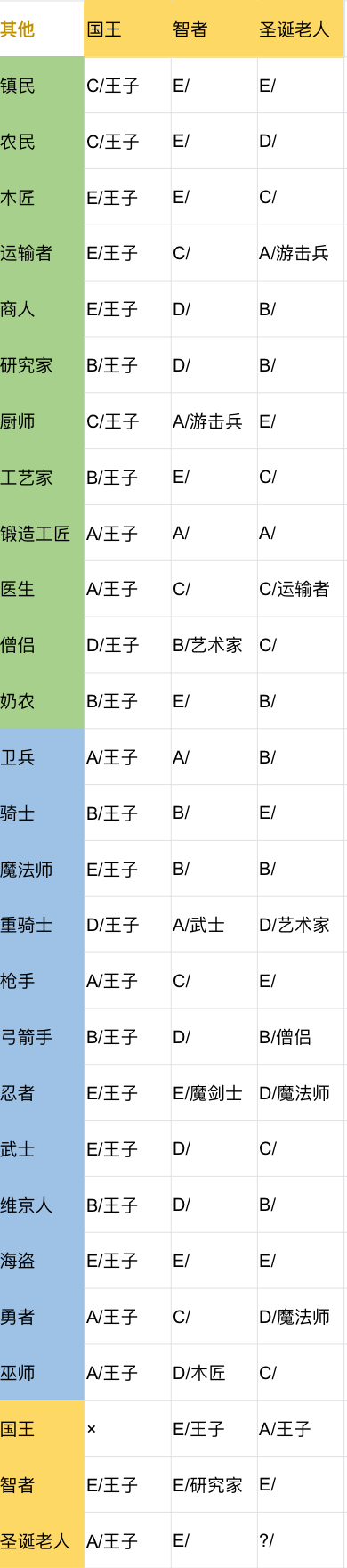 王都創(chuàng)世物語無限鉆石
