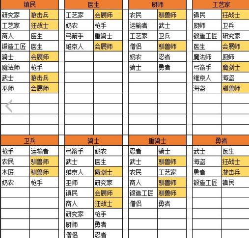 王都創(chuàng)世物語折相思