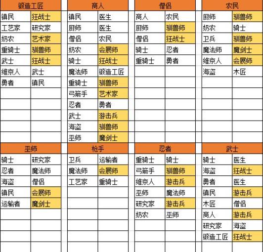 王都創(chuàng)世物語折相思