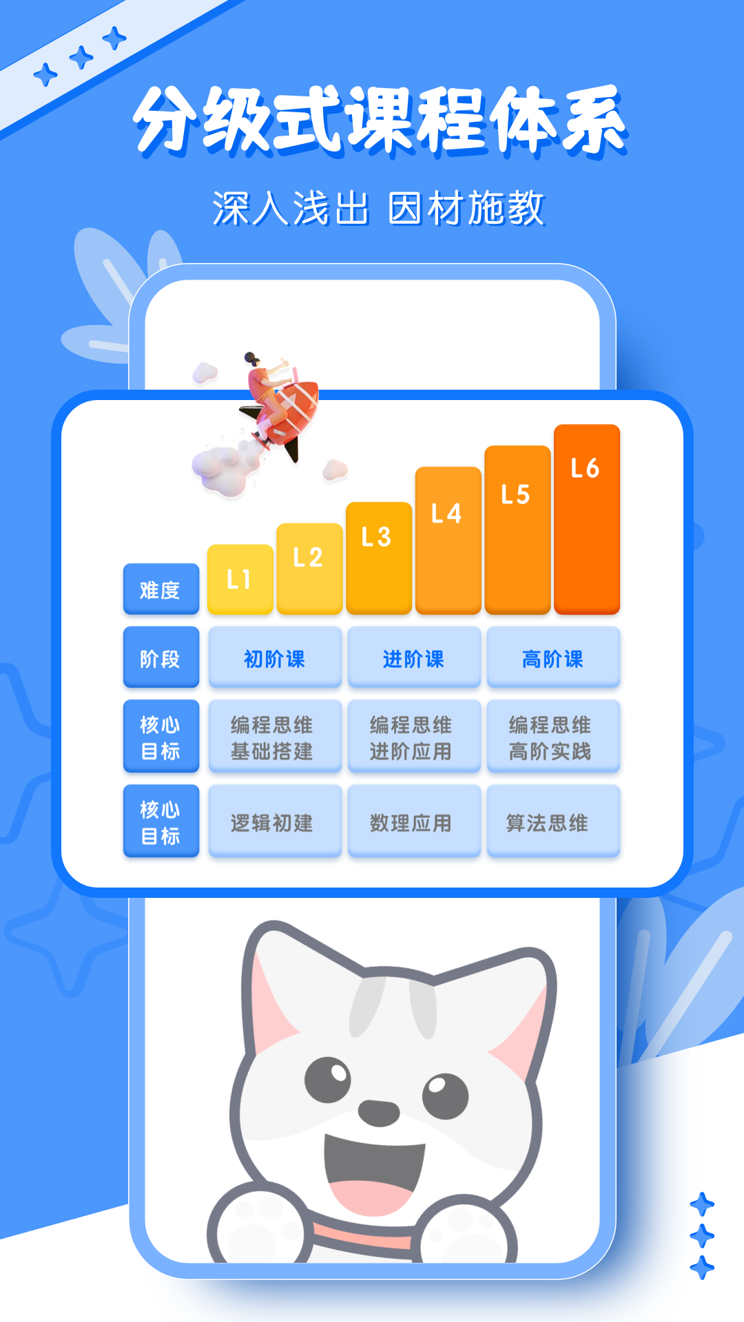少儿编程