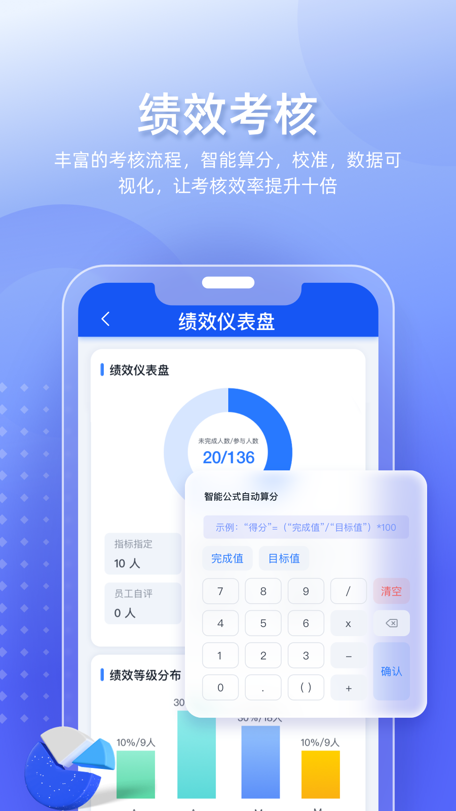 Tita新绩效一体化