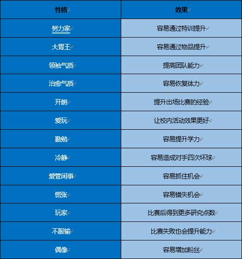 开罗棒球学院物语