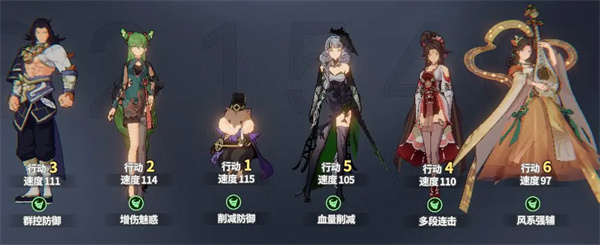 聊天群的日常生活连击队阵容推荐