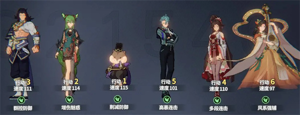聊天群的日常生活连击队阵容推荐