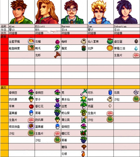 星露谷物语数数魔改版枫姨