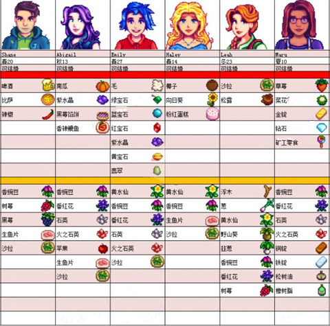 星露谷物语数数魔改版枫姨